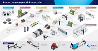 hp-infographic