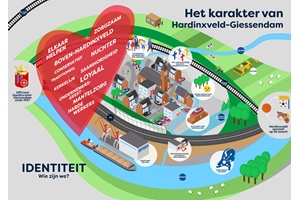 Infographics gemeente Hardinxveld