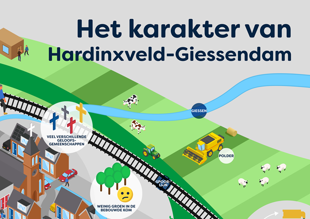 ghg-illustraties-omgevingsvisie2