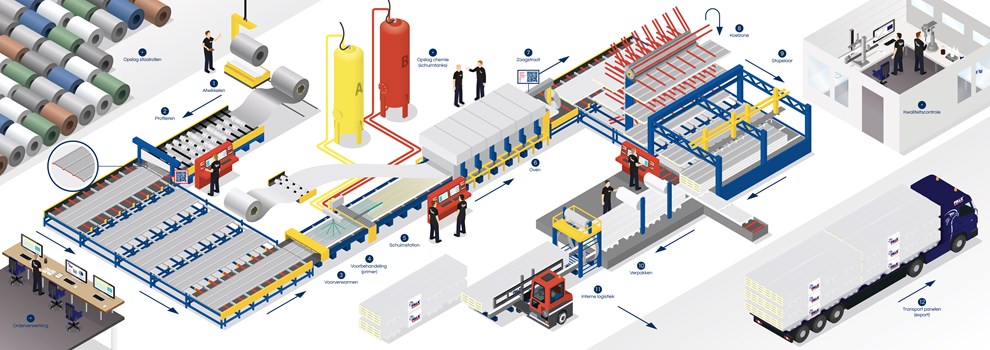 isometrie infographic baixo